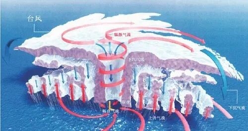 国家超算互联网核心节点正式上线:可提供超过10万卡国产AI算力