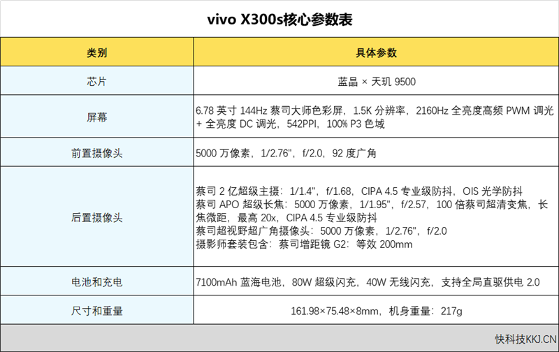 首搭天枢领航高阶智驾!长安启源Q06正式上市:13.59万起
