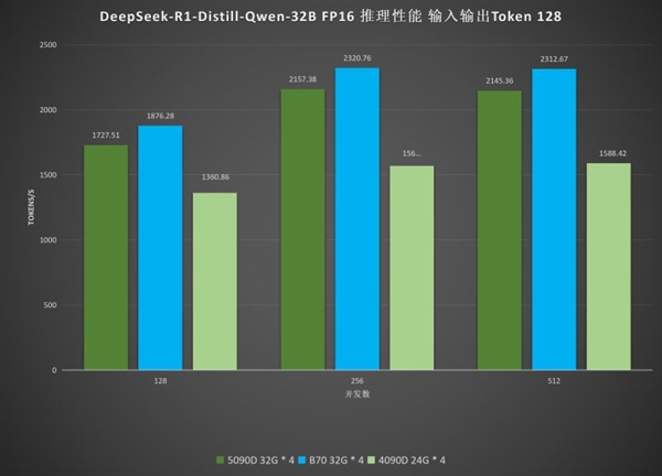 苹果新机冰火两重天：iPhone 18 Pro破发 Pro Max溢价500元成香饽饽