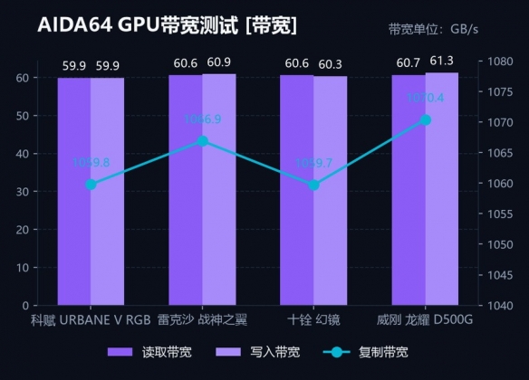 爵士舞教学视频
