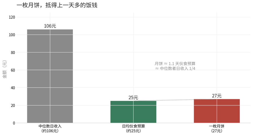 小米18 Fold一手掌控：仅重219g 比iPhone 17 Pro Max更轻