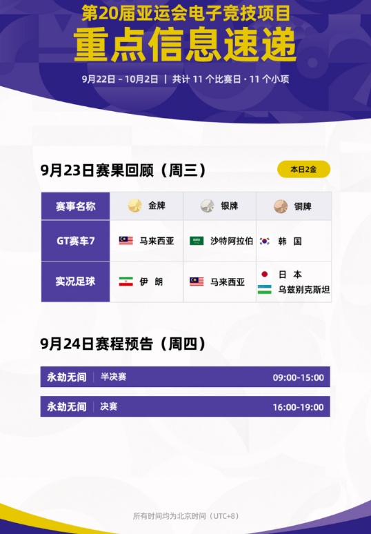 三场零封进决赛!永劫无间中国队冲击亚运电竞首金