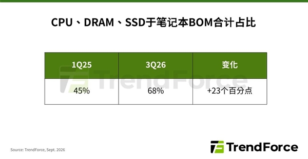 历时三年攻克技术难关  华为钱包的八达通服务全新升级
