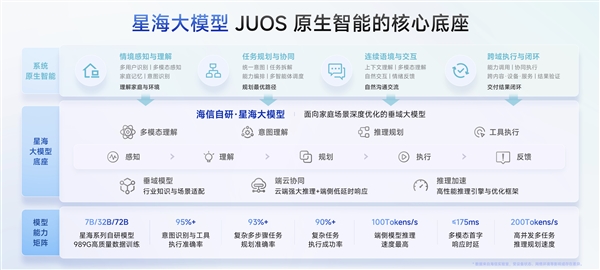一天已经不足24小时了：地球自转速度加快