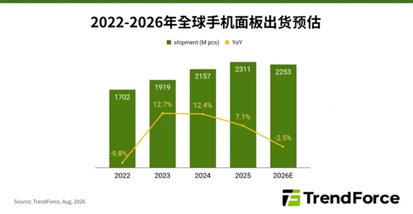 品牌史上最强、加速最快的量产车!宾利首款纯电SUV Torcal下周发布